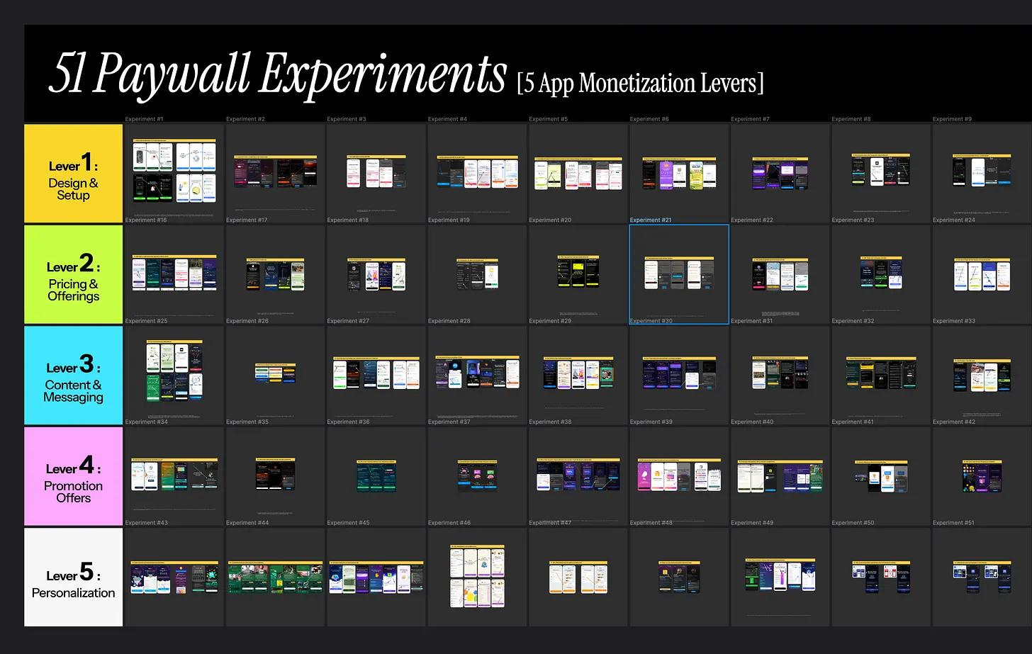 51 paywall experiments across 5 app monetization levers