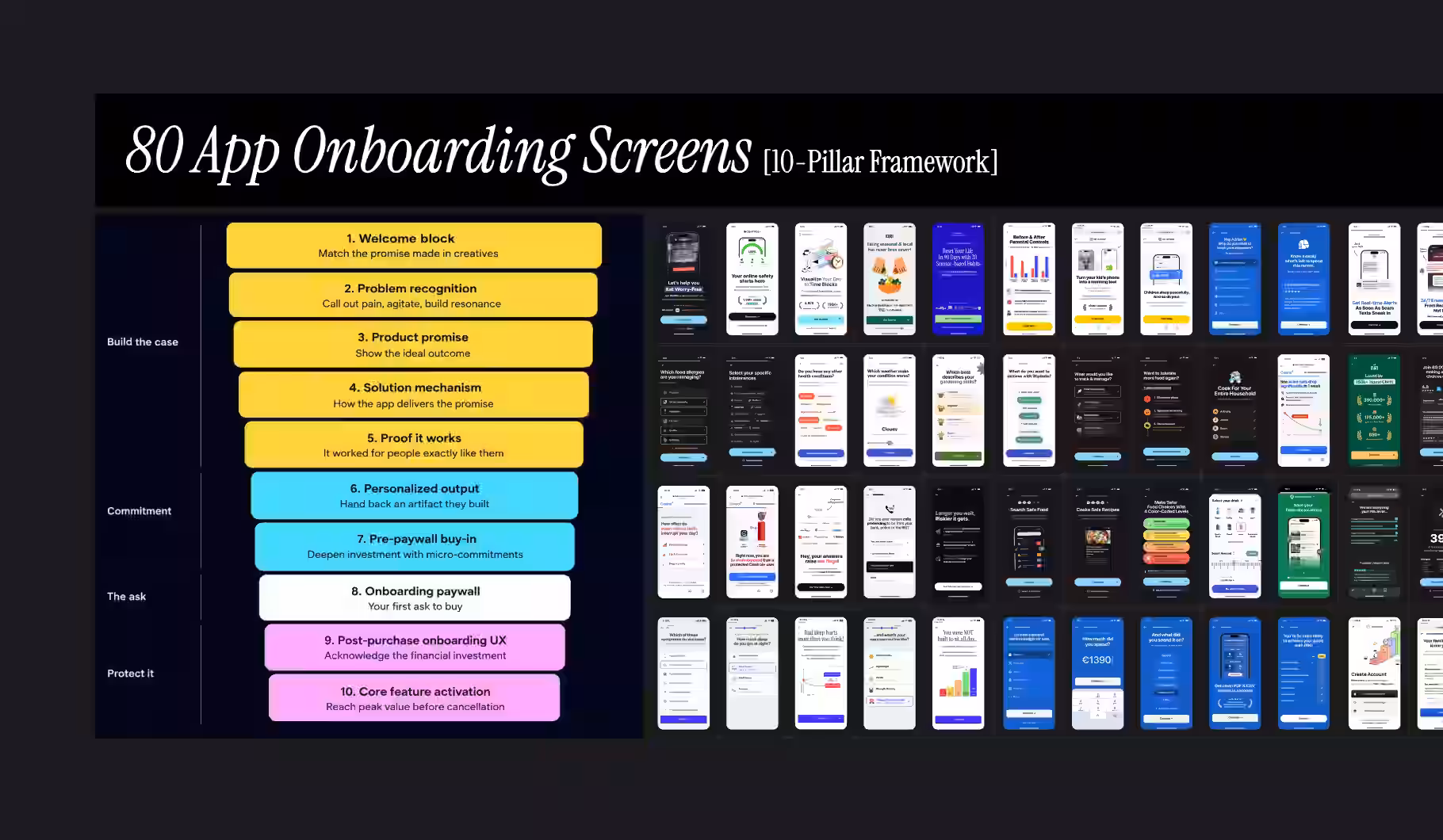 80 app onboarding screens organised by a 10-pillar framework